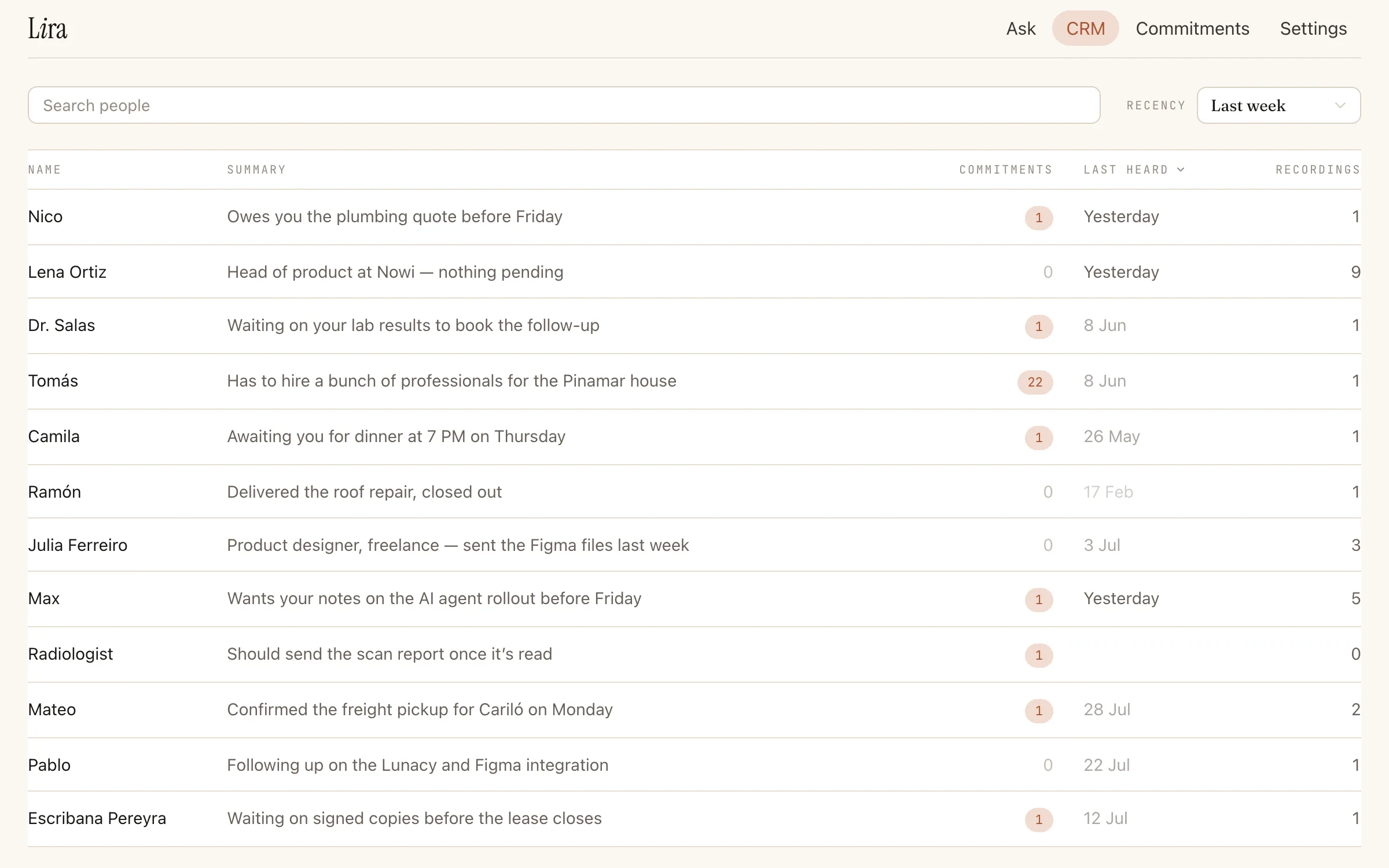 The CRM in Lira: who you've talked to and what topics come up.